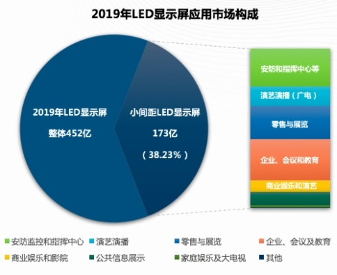 疫情影响下的LED显示屏市场未来有哪些机会和挑战?​